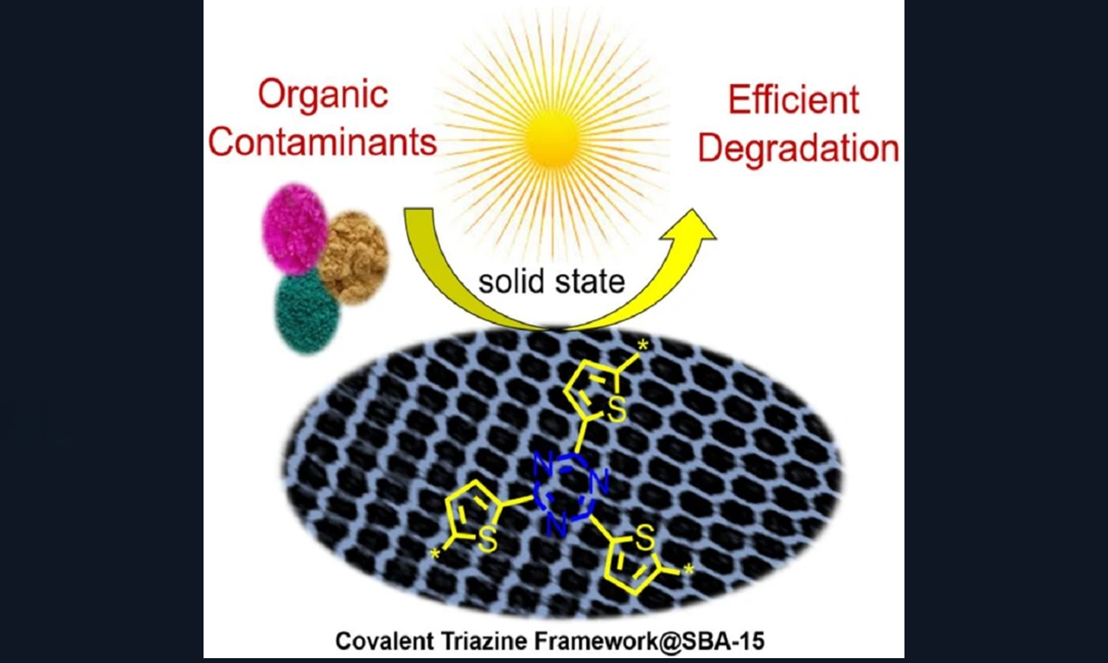 covalenttriazineframeworkwithefficientphotocatalyticactivityin